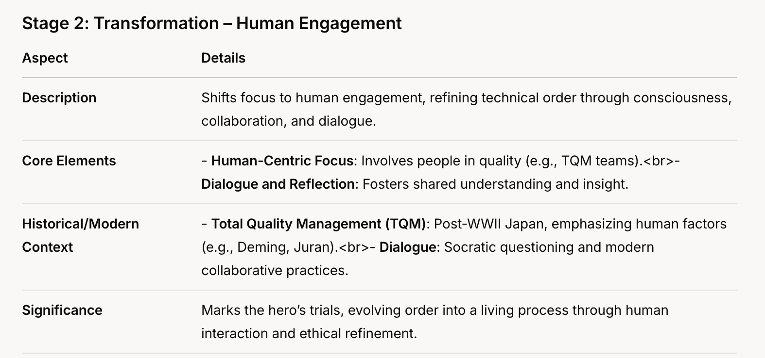 JOCM- Reframing Quality as a Heroic Journey of Consciousness-Stage 2- Transformation