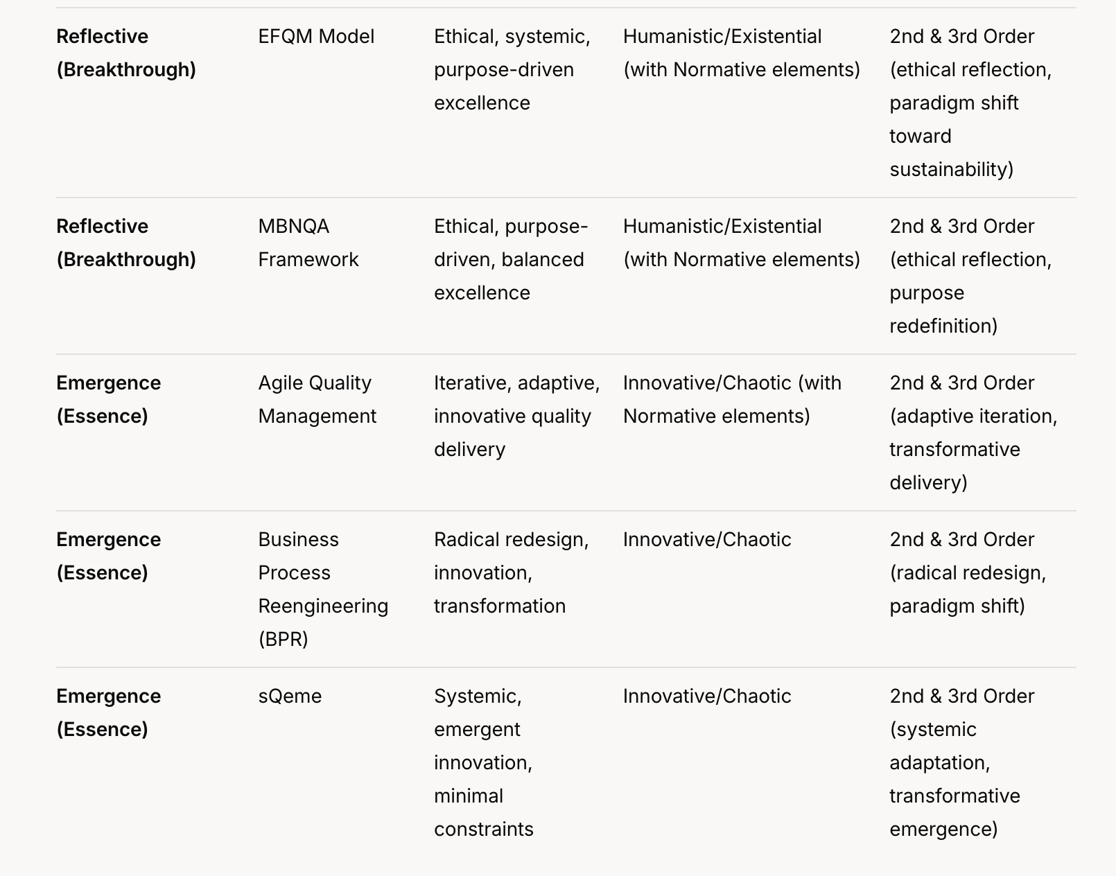 Table 2. Quality Framework & Paradigms -1
