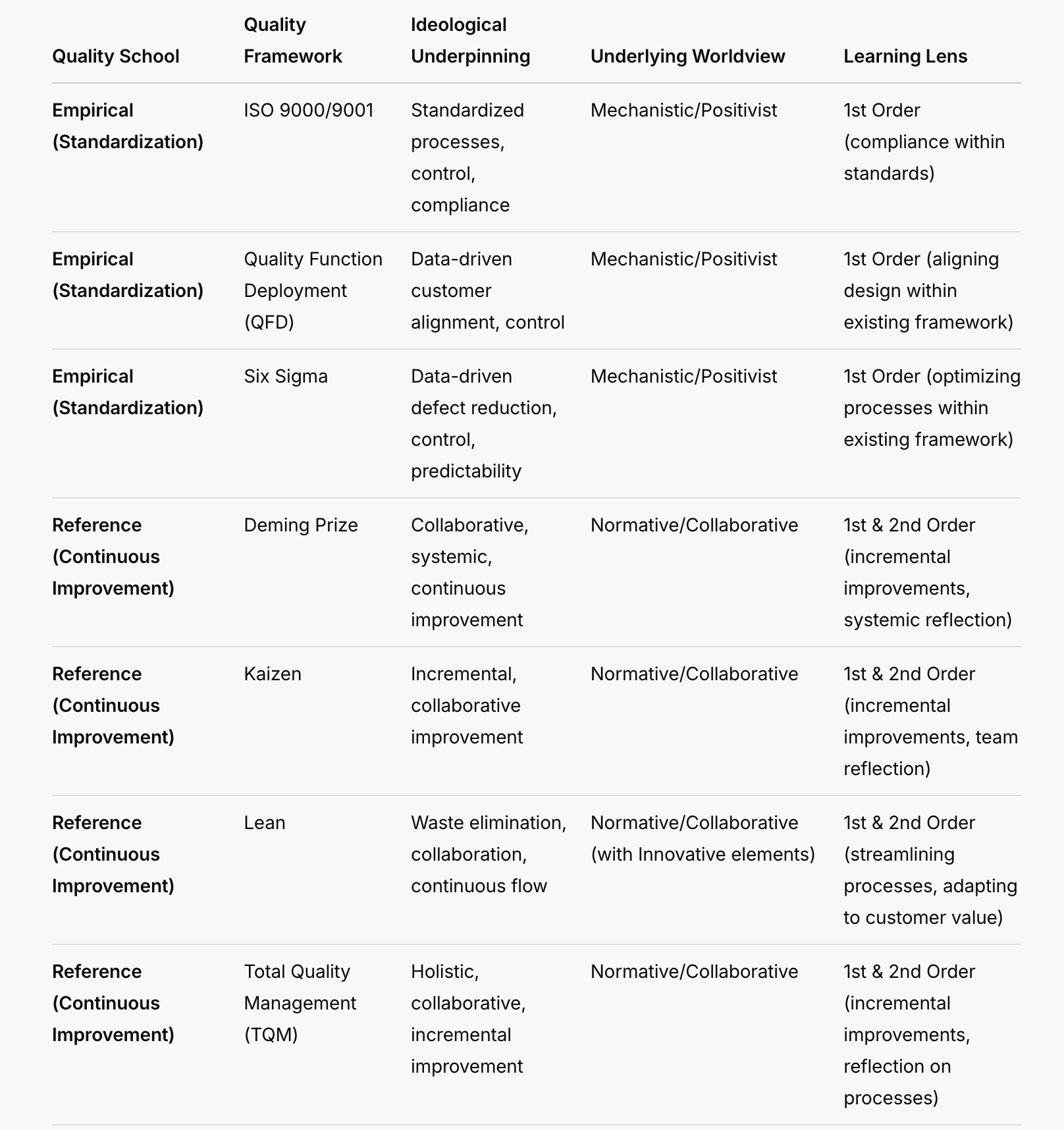 Table 1. Quality Framework & Paradigms