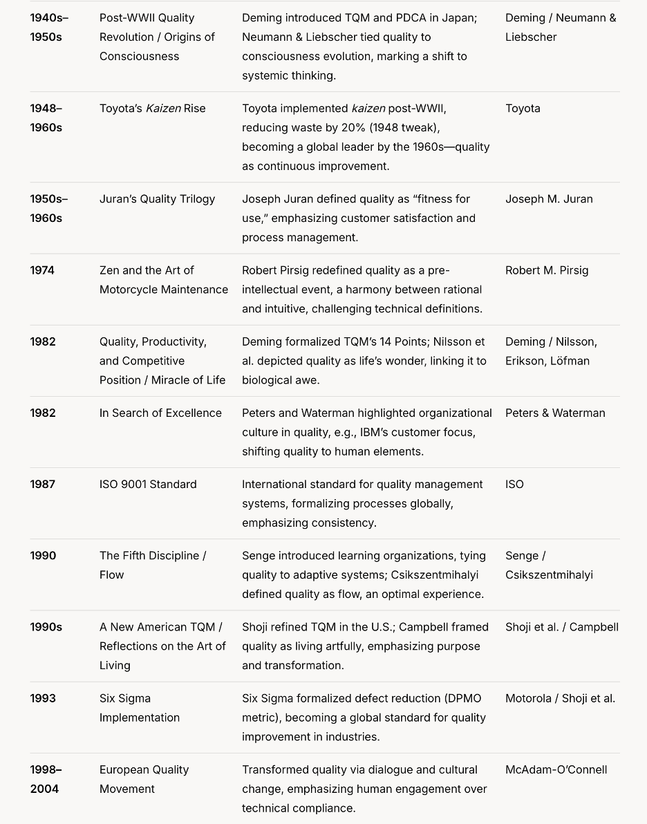 Quality-Timeline -1940s-2004