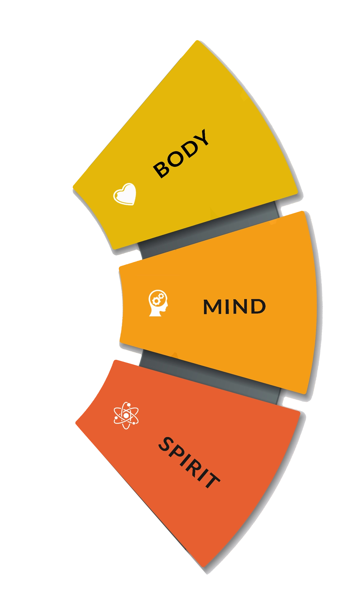 Body-Mind -Spirit